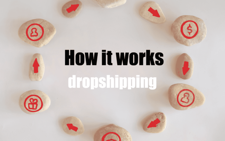 dropshipping marketing affiliate