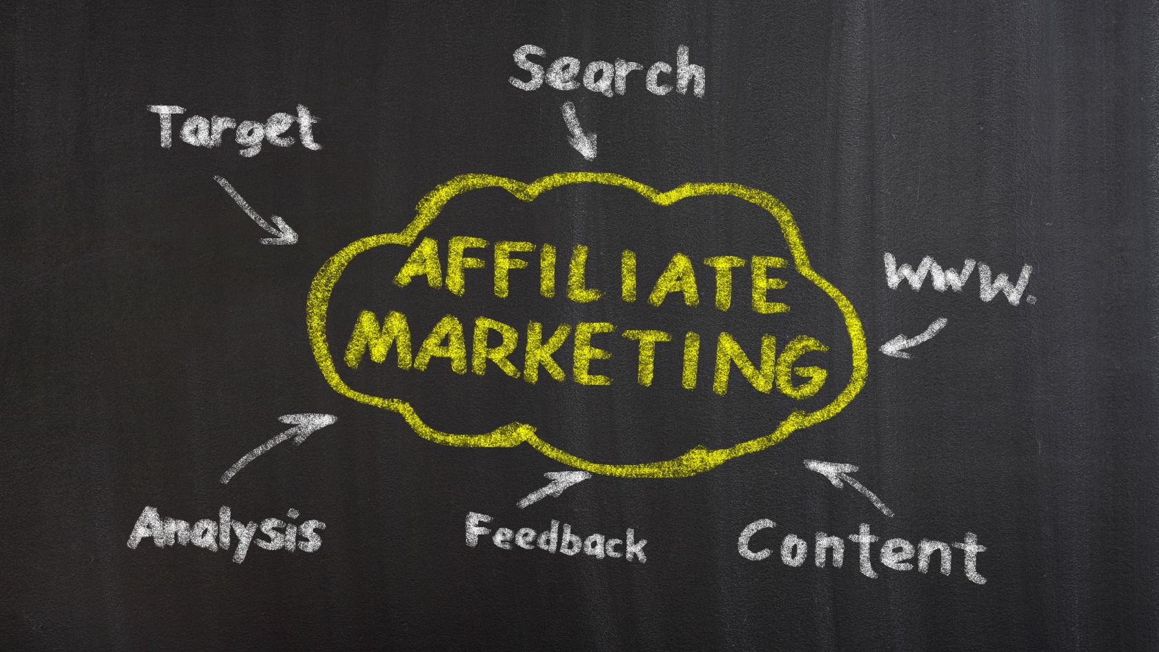 Affiliate Marketing Analytics Guide Unlocking the Power of Data