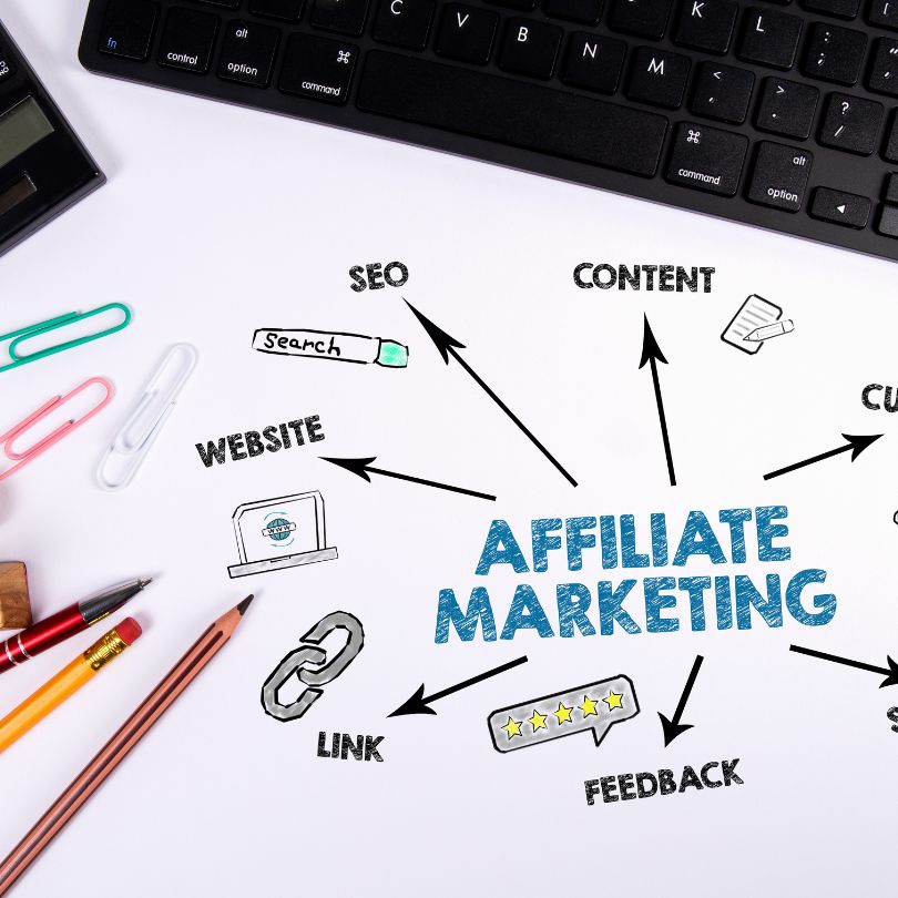 The Ultimate Guide to LinkedIn Affiliate Marketing for 2025