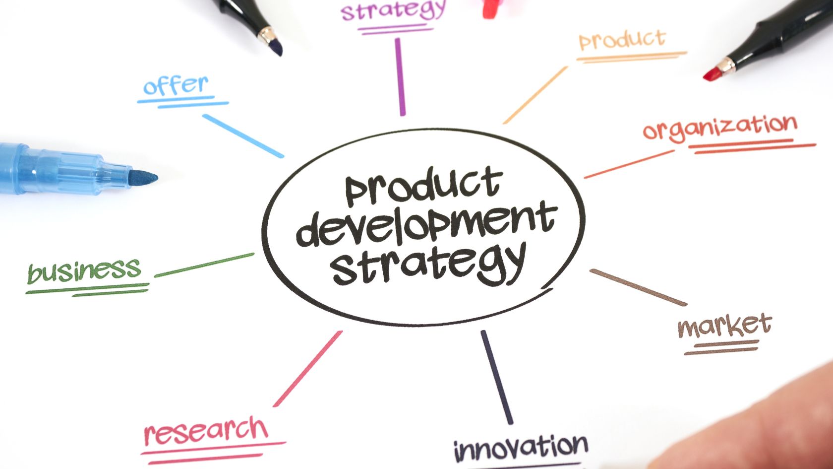 Affiliate Product Testing Strategies to Scale Your Business