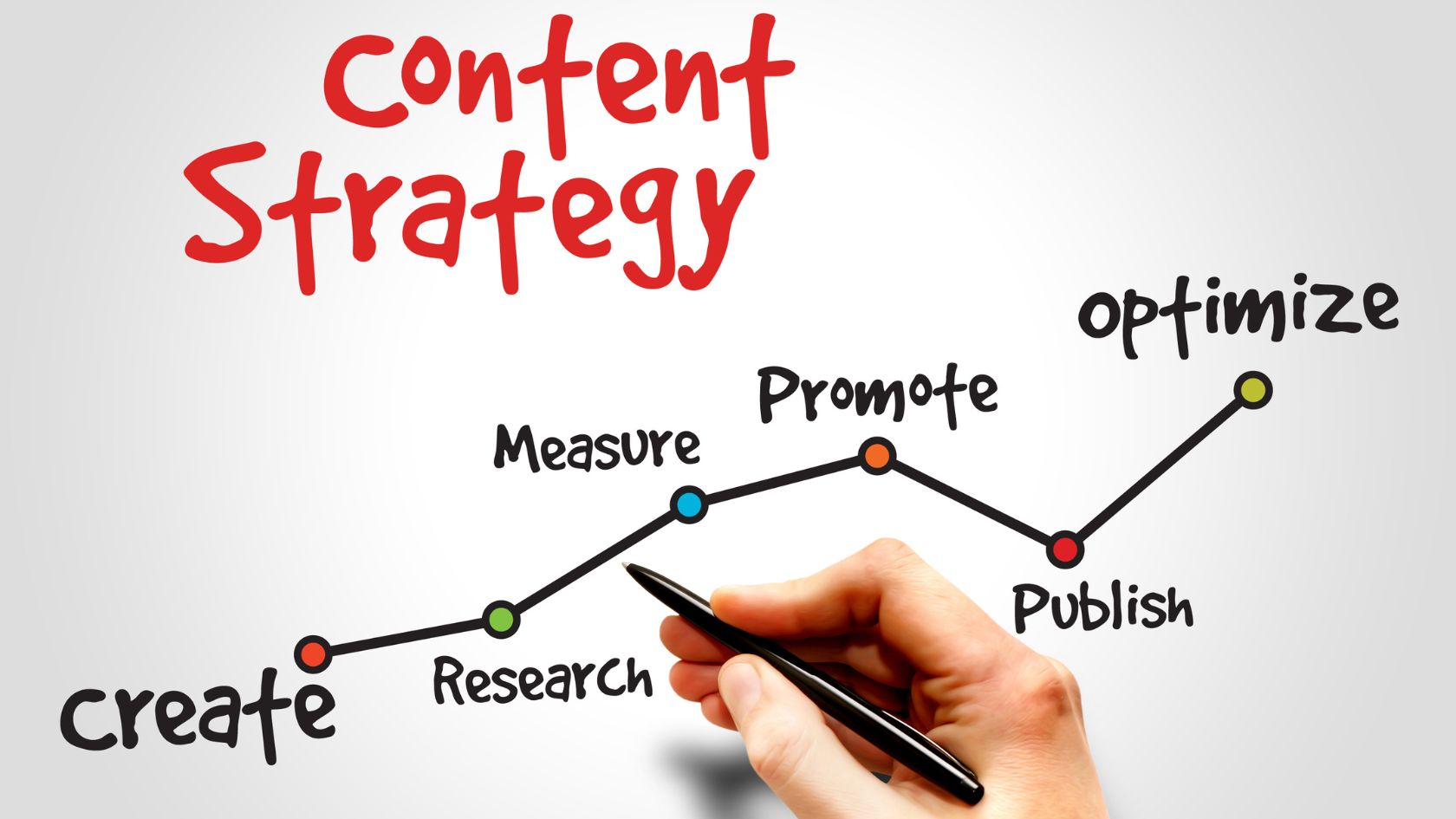 Viral Content Strategies for Affiliate Marketers Complete Guide
