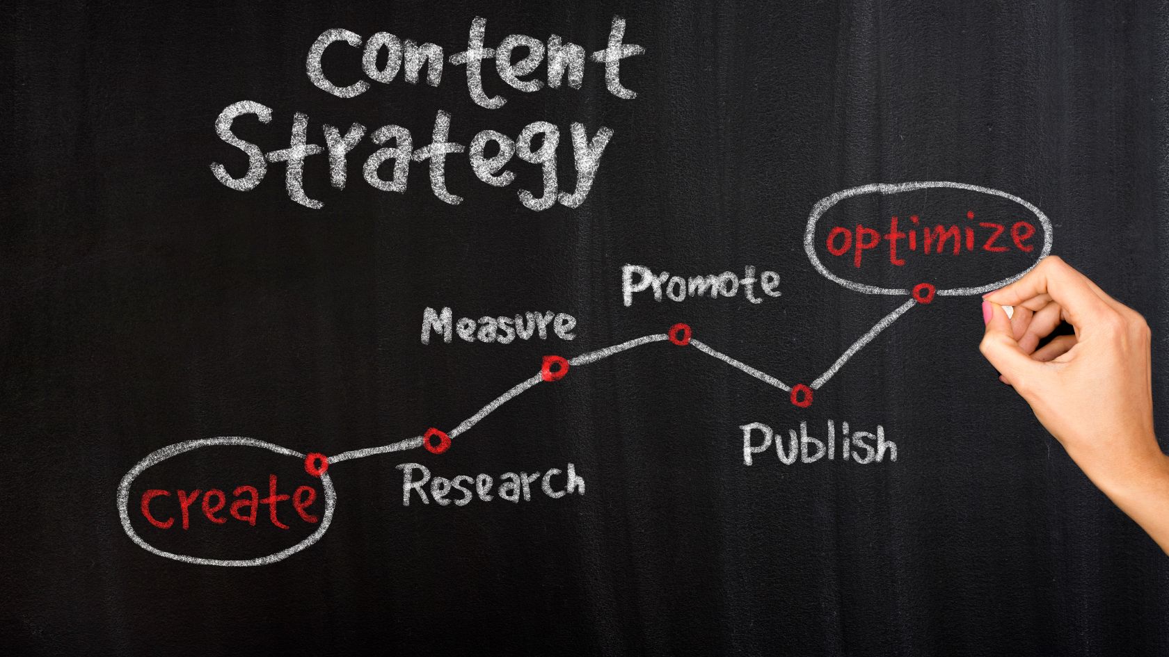 Mobile Optimization Strategies Complete Guide to Creating Responsive Content